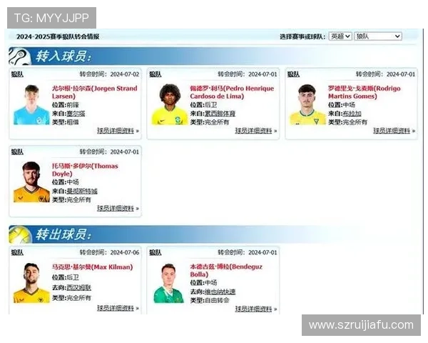 英超夺冠赔率排行，谁是最热门的冠军？